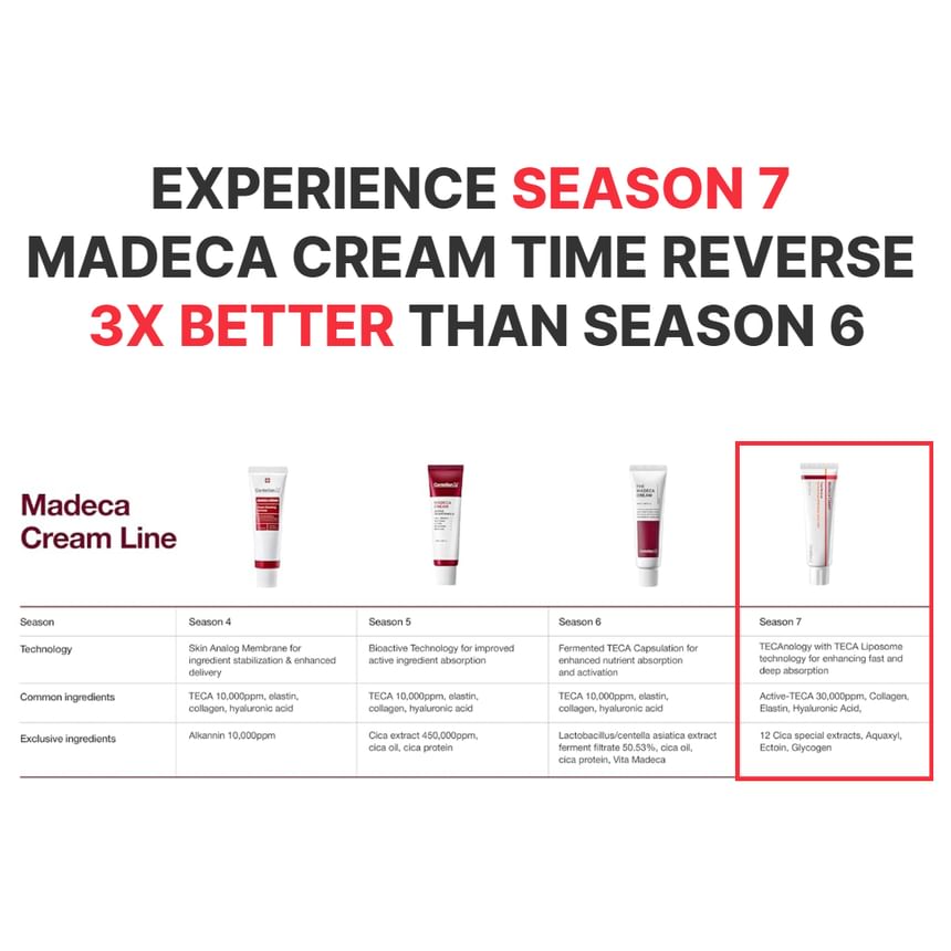 Centellian24 Madeca Cream Time Reverse suitable for sensitive skin