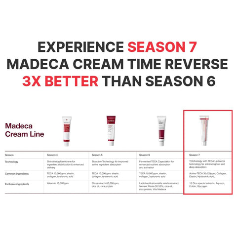 Centellian24 Madeca Cream Time Reverse suitable for sensitive skin
