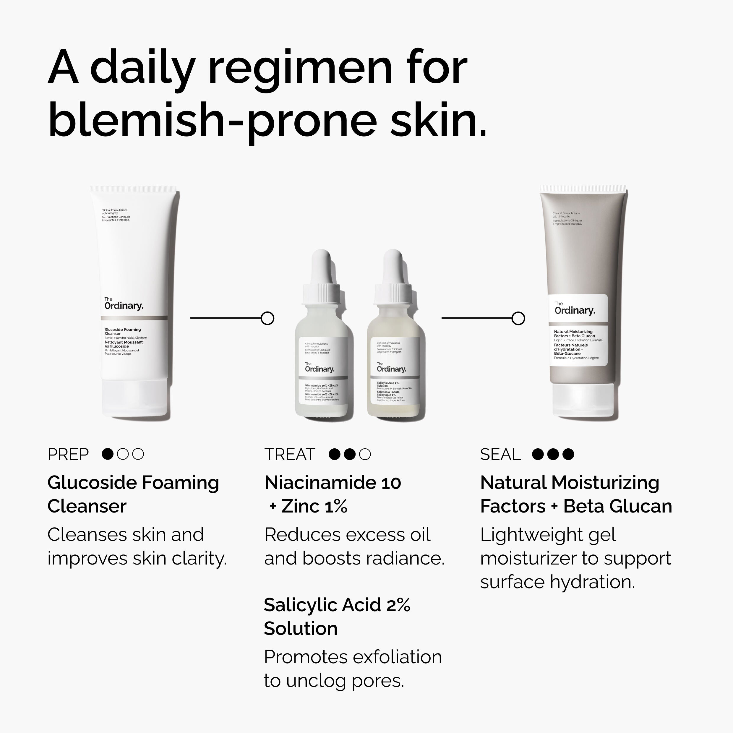 The Ordinary Salicylic Acid 2% Solution ingredients