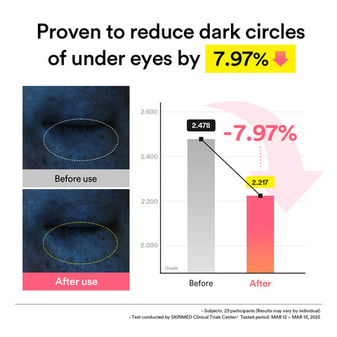 Abib PDRN Retinal Eye Patch - how to use