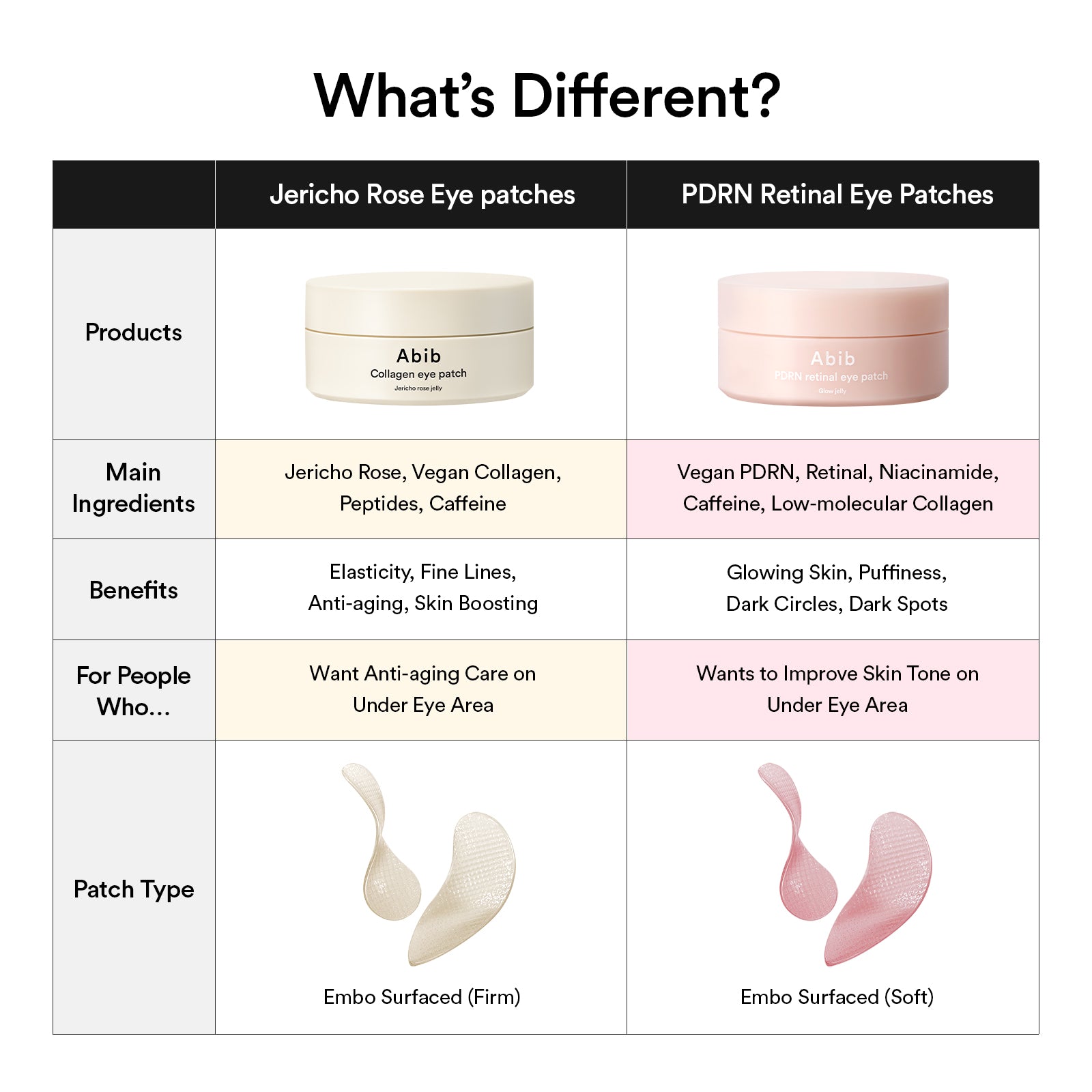 Abib PDRN Retinal Eye Patch - packaging