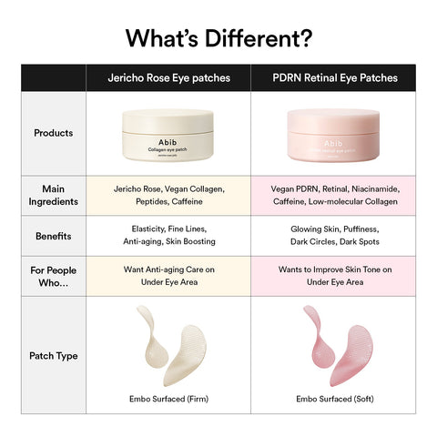 Abib PDRN Retinal Eye Patch - packaging