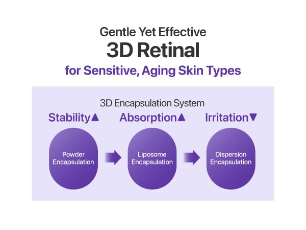 numbuzin No.9 eye cream 3D retinal encapsulation system