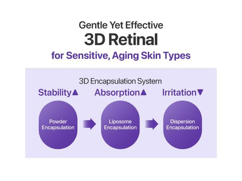 numbuzin No.9 eye cream 3D retinal encapsulation system