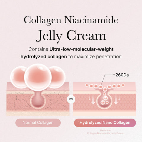 Medicube Collagen Jelly Cream - product details