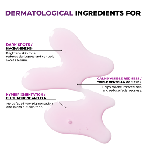 JUMISO Niacinamide 20% Serum - clinical results