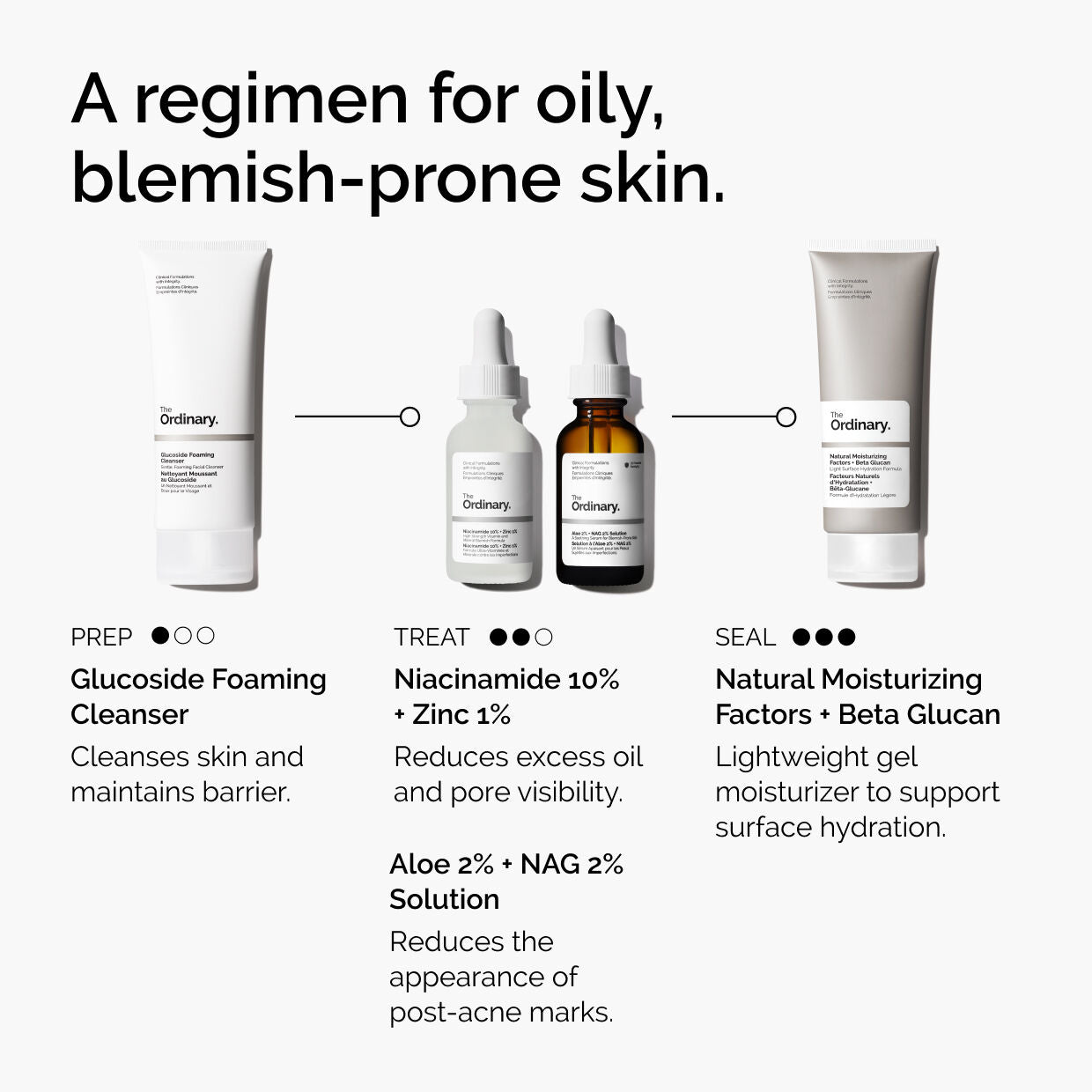 The Ordinary Niacinamide 10% + Zinc 1% Serum regimen