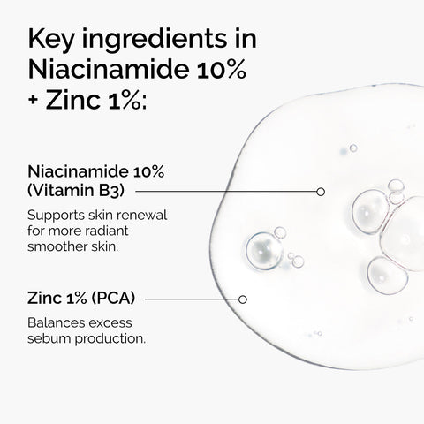 The Ordinary Niacinamide 10% + Zinc 1% Serum ingredients